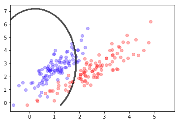 ../_images/NOTES 03.02 - SUPERVISED ALGORITHMS_30_2.png